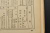 (乙0344)史料《周报》1941年7月16日号 德意志第三帝国、日本帝国、意大利王国、匈牙利王国、保加利亚王国、罗马尼亚王国、斯洛伐克、克罗地亚独立国等轴心国承认汪伪国民政府 汪院长谈话 德意两国与重庆国民政府断交两国大使徹退 德苏战与红军 三亿圆的对华借款供与等内容 情报社