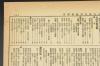 （乙0601）史料《朝日新闻缩刷版》1册 1944年6月号 蒙疆交通部次长 蒙疆新闻理事长 孔祥熙抵达美国 讨伐山东章丘附近 日军扫荡鲁 轰炸衡阳、零陵、遂川等地 河南作战 轰炸郑州 龙门的石佛与白马寺 湖南作战 占领长沙、醴陵 进攻湘阴、益阳 长沙城外白刃战 B29轰炸机等内容 朝日新闻社