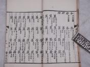 光绪稀见文字古籍* 精美写刻：【字学举隅】原装不分卷一册全,清著名学者。宁乡县人黄本骥和广西临桂(今桂林市)人，是清代音韵学家、文字学家、文学家、目录学家龙启瑞撰，全文皆当时名士手书镌版,精白纸超大开本，纸白墨黑，刻印精良！开本宏阔！文人 玩赏之本，手写上板。珍藏级美品