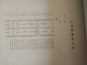 《石涛书画集》珂罗版4开六册全，开发股份有限公司1969年一版一印