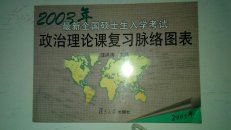2003年最新全国硕士生入学考试政治理论课复习脉络图