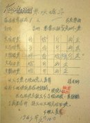 1963年全国粮票换票收据清单