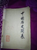 中国历史简表