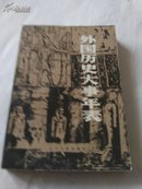 外国历史大事年表:公元前4500年～公元1945年（一版一印）