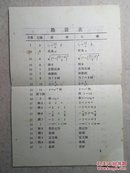 70年代老课本：微积分 南京化工学院 附四页勘误表 有毛主席语录