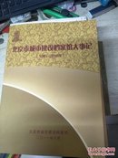 北京市城市建设档案馆大事记【1981---2010】