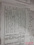 成都市勘测志（有一张翻印.民国六年成都街道图.）