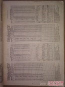 绿合金与镁合金的高温特性报告(英文 1960年)