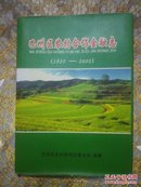 巴州区农村合作金融志（1935—2002）【16开精装 仅印800册】