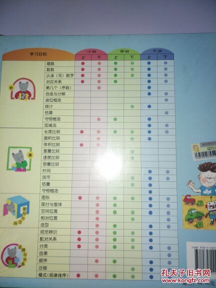 小袋鼠幼儿园活动整合课程大班下 新版