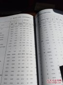 滁州市第三次全国经济普查简编资料：2013