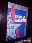 CHINA IN DIAGRAMS 图书中国（英文版）