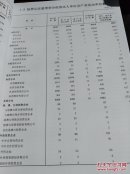 滁州市第三次全国经济普查简编资料：2013