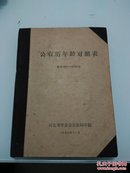 公农历年龄对照表(公历1861-2000年)