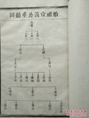 古籍善本—老家谱《郭氏族谱》郭子仪履历录