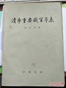 清季重要职官年表【有】