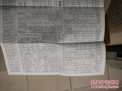 1971火车站列车时刻表，1973年火车、汽车、轮船时刻表，上海铁路局1974年春节旅客列车时刻表 三张单页