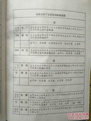 李氏六修族谱【首卷本】湖南省衡阳市祁东县李氏族谱。始祖李文广，元末迁祁，卜居大伍町