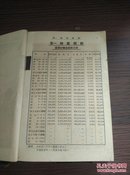 民国满洲国时期 1924年制糖研究会 发行《糖业便览》32开