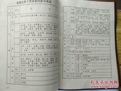 李氏六修族谱【首卷本】湖南省衡阳市祁东县李氏族谱。始祖李文广，元末迁祁，卜居大伍町