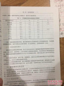 煤化学与煤分析