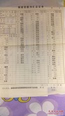 《文物》1976年·福建省汇总定单