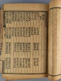 民国十五年<古今楹联类纂>上海会文堂书局印行