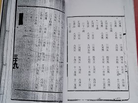 【复印件】道教内丹派代表陈抟著《陈希夷房术玄机中萃篡要》后附怀孕年龄、受孕日期和生男生女列表