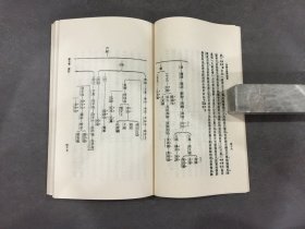 中国文献学概要