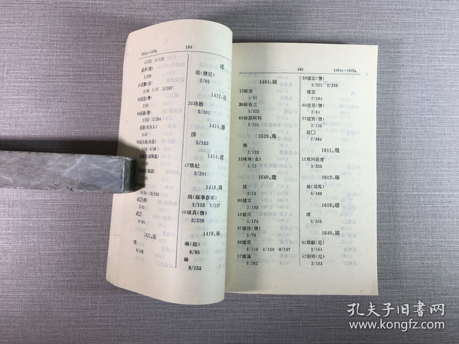 吐鲁番出土文书人名地名索引;