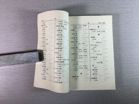 吐鲁番出土文书人名地名索引;