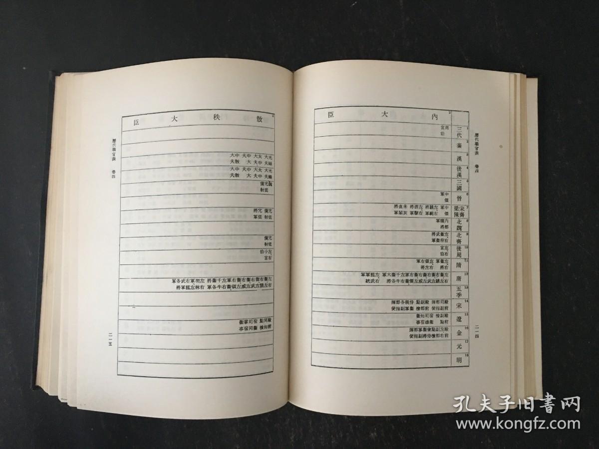 历代职官表 精装