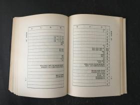 历代职官表 精装