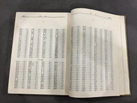 当代中国社会科学学者大辞典
