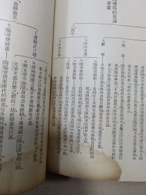 初中学生文库：中国历史表解 第一册