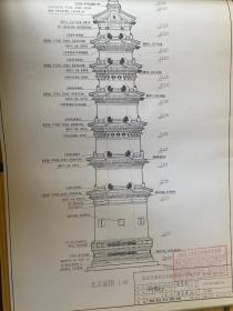 河北省易县千佛宝塔保护维修工程方案