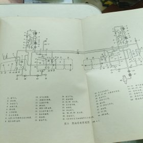 安24型飞机系统图册