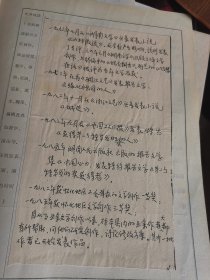 湖南省各地文联主要负责人登记表：黔阳县文联 彭仲夏