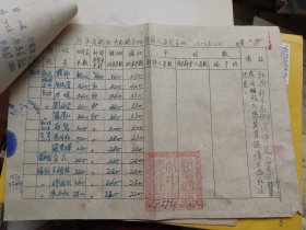 1950年新华通讯社中南总分社评薪人员花名册