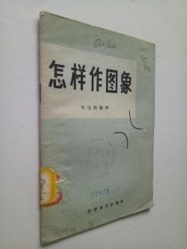 怎樣作圖像