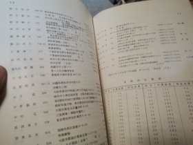 日文千校友  大连商業学校同窓会员名薄昭和55年度1980现在  大连商业学校天窗会連合会编辑发行印刷出版  大8开版30图116页2千会员名单住址电话大连小学名称工作单位名称电话，校歌词行进歌寮歌蒙古嵐应援歌日本各地市县町村街名牌号旧照片大连港大连中国校友宋心治现大连36中学校长郭連第彭书记十六老建筑沙河口驿36校舍劳动公园胜利路天神町大广场小学神明女高会长敷島町雾島町枫町大正广场朝日广场西广场