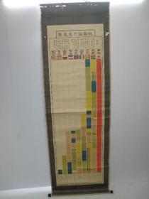 【孔网孤本】1915年（大正4年）日本出版《我国体之尊严图》立轴一大张！尺寸：长160厘米*宽45厘米