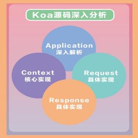 Koa开发：入门进阶与实战