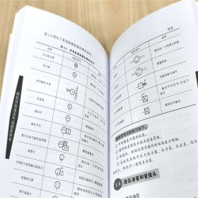 轻松识别液压气动图形符号