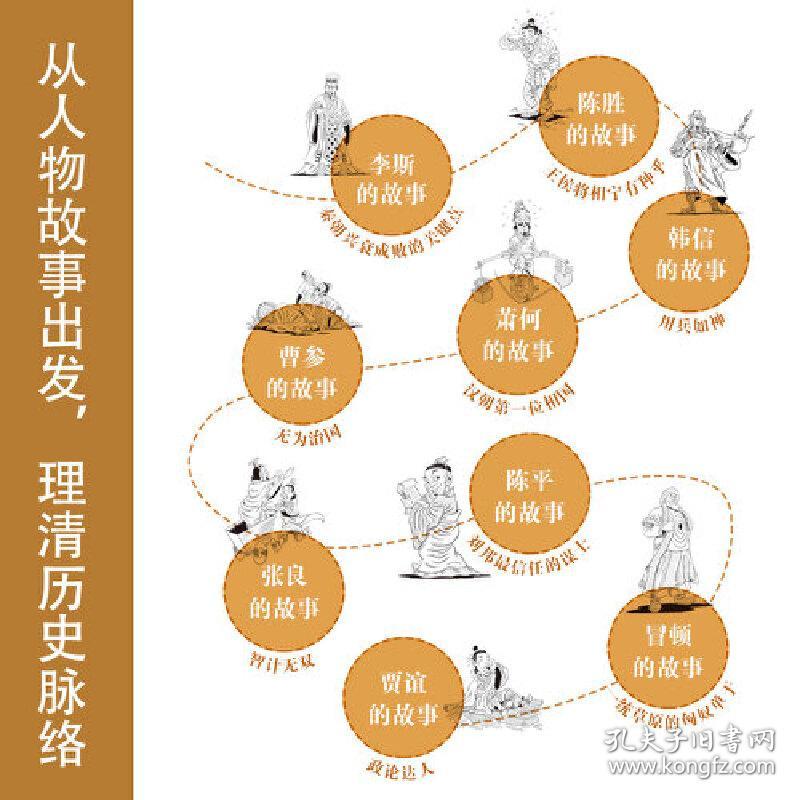 史记人物故事100系列：秦汉风云竞技场