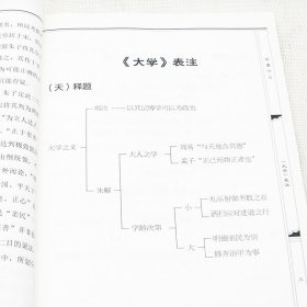 正版/学庸衍义 因缘生编著 大学 中庸全文注释 白话解   书籍