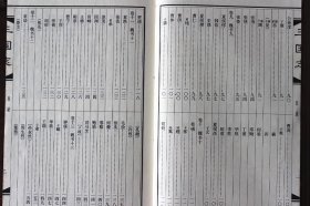 三国志 宣纸线装16开全6册 线装书局 晋代陈寿编撰的一部记载魏、蜀、吴三国鼎立的纪传体国别史