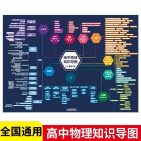 正版全新高中通用/物理知识导图 】张雪峰高中知识思维导图通用版 高中语文数学英语物理化学生物历史地理政治涵盖知识点大全 峰阅万卷文科理科选课zj