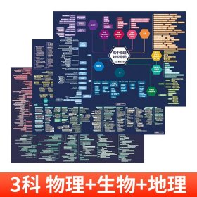 正版全新高中通用/【3科】物理+生物+地理 】张雪峰高中知识思维导图通用版 高中语文数学英语物理化学生物历史地理政治涵盖知识点大全 峰阅万卷文科理科选课zj
