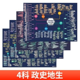 正版全新高中通用/【小四门】政治+历史+地理+生物 】张雪峰高中知识思维导图通用版 高中语文数学英语物理化学生物历史地理政治涵盖知识点大全 峰阅万卷文科理科选课zj